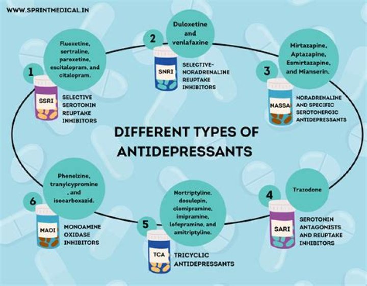 What happens if you take a antidepressant when not depressed?