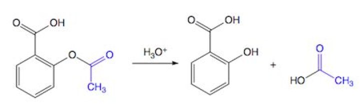 What happens when aspirin is hydrolyzed?