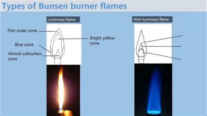 What happens when benzene burns?
