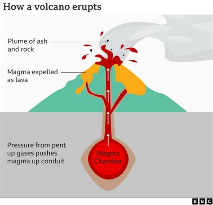 What happens when Mauna Loa erupts?
