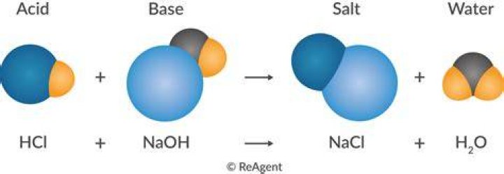 What happens when sodium hydroxide reacts with nitric acid?
