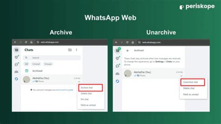What happens when you archive a Hangouts conversation?