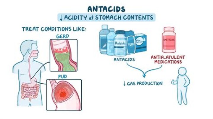 What happens when you put an antacid tablet in water?