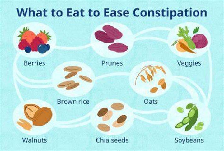 What helps constipation on a low carb diet?