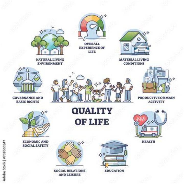 What improves quality of life?