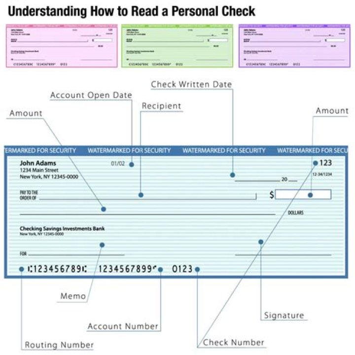 What information do you need to do a credit check on someone?