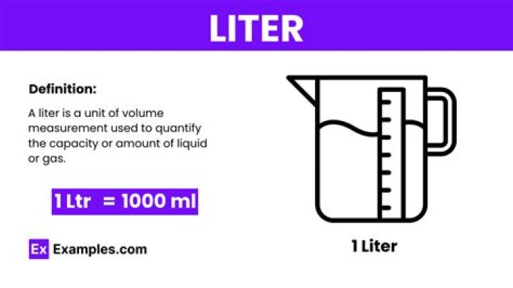 What is 1/50th of a Litre?