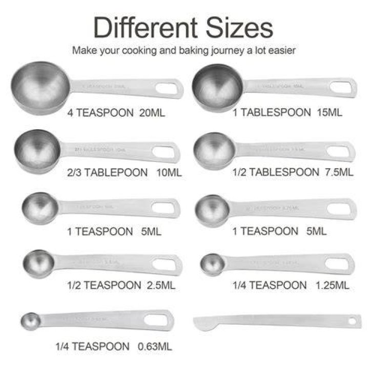 What is 15g in teaspoons?