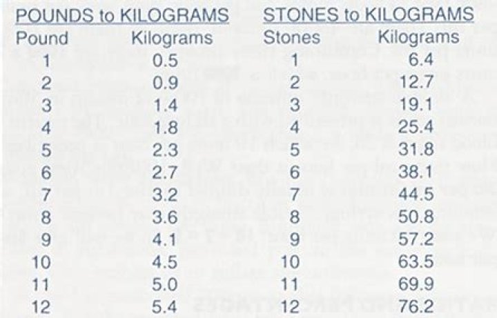 What is 35 kg in stones and pounds?