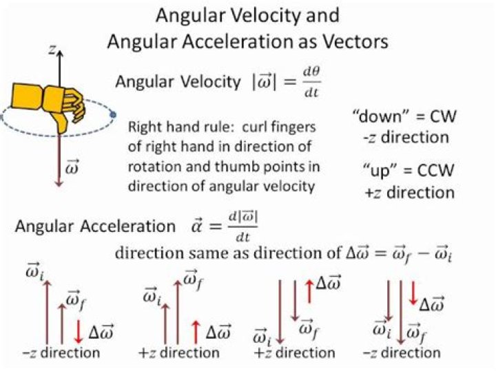 What is 3d acceleration?