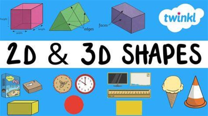 What is 3d and 2d?