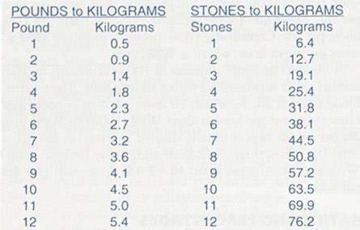 What is 43 kilos in stones and ounces?