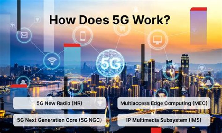 What is 5g technology in mobile phones?