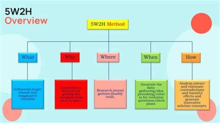 What is 5w2h analysis? | ContextResponse.com