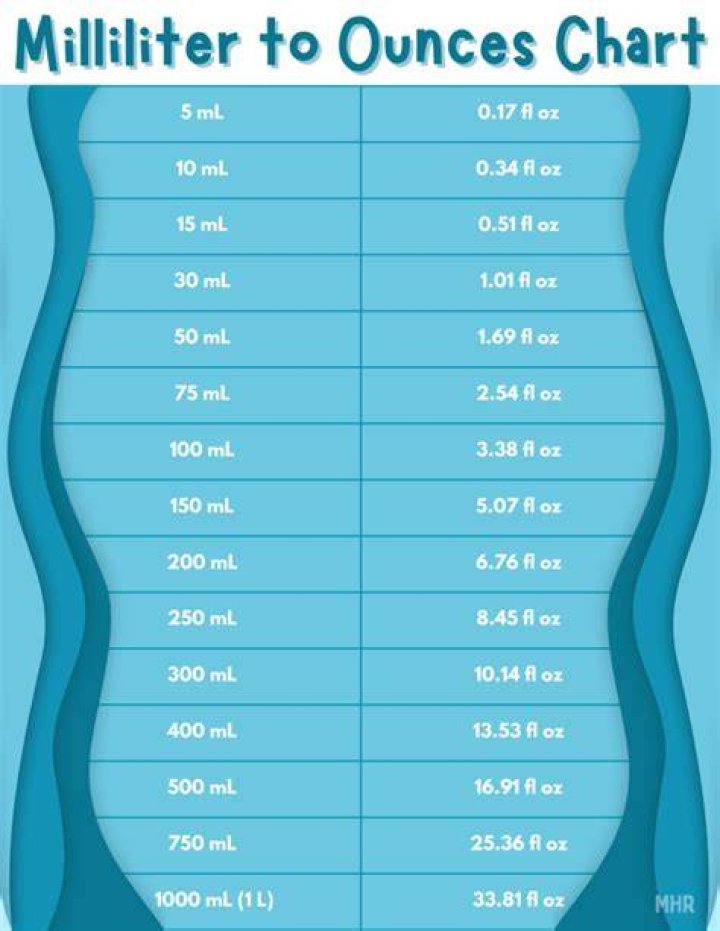 What is 6 oz of water in ML?