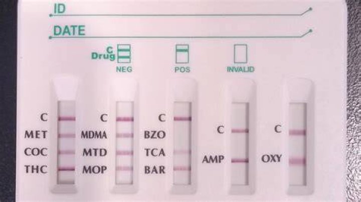What is a 4 panel drug test?