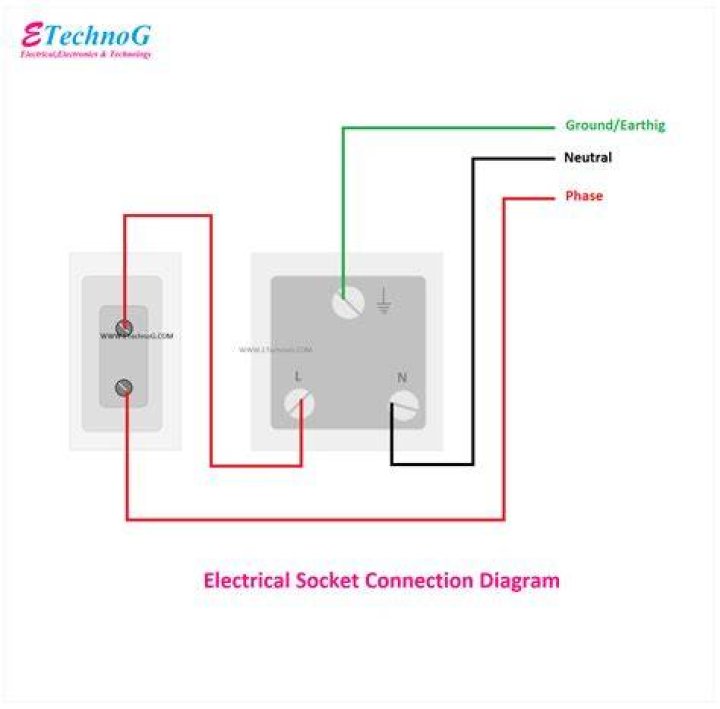 What is a ACC socket?
