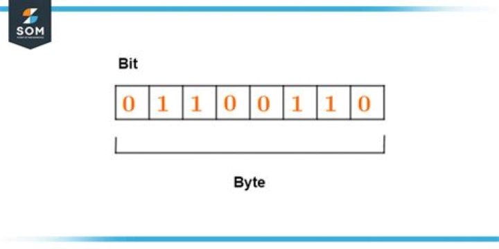 What is a bit sequence?
