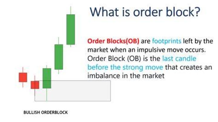 What is a block in Minecraft?