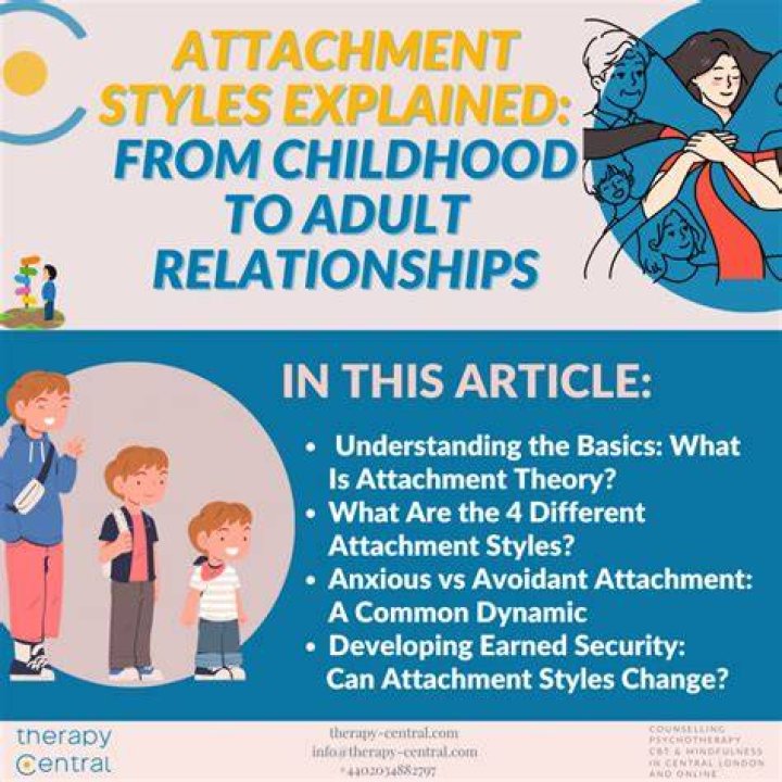 What is a body attachment in Indiana?