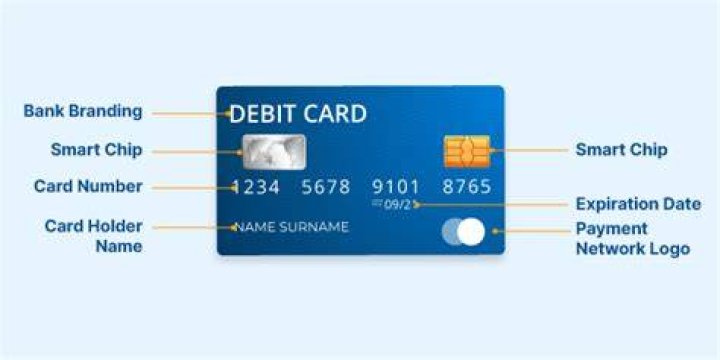 What is a cardholder on a debit card?