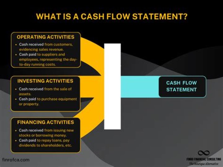 What is a cash performance bond?
