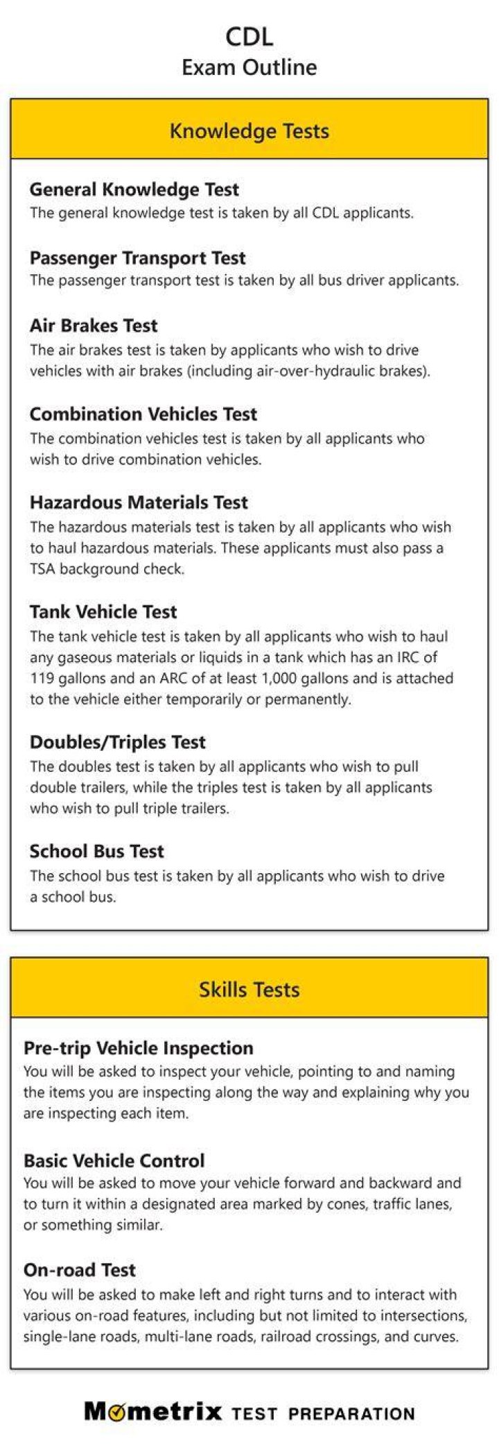 What is a CDL knowledge test?