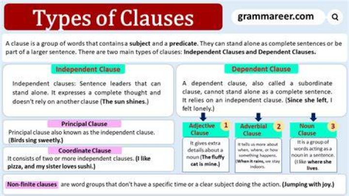 What is a clause in a sentence examples?
