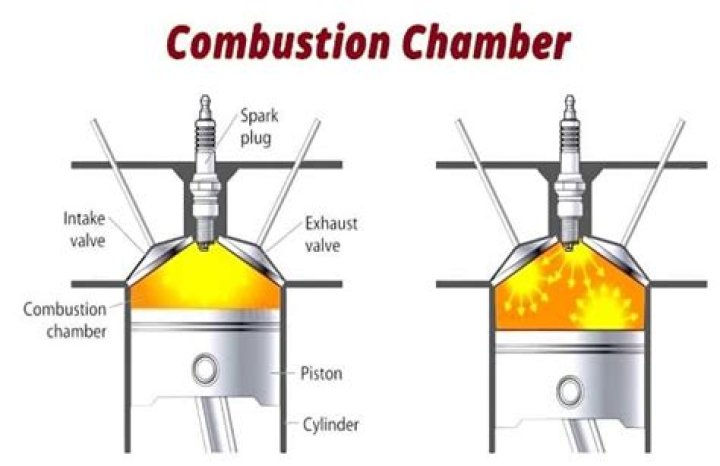 What is a combustion chamber in a car?