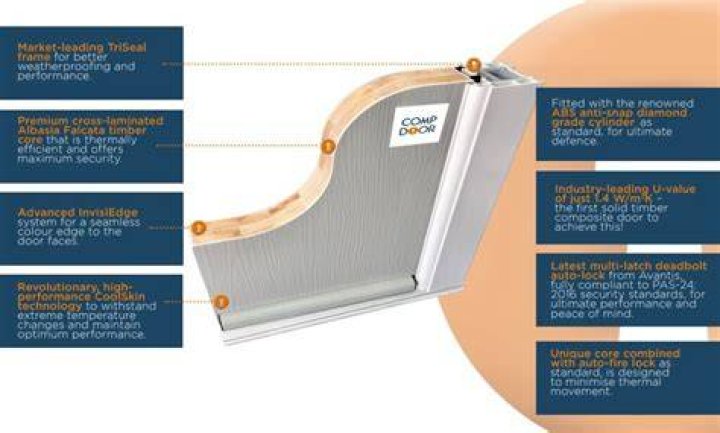 What is a composite door slab?