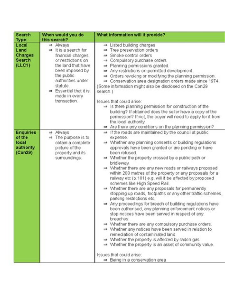 What is a con 29 form?
