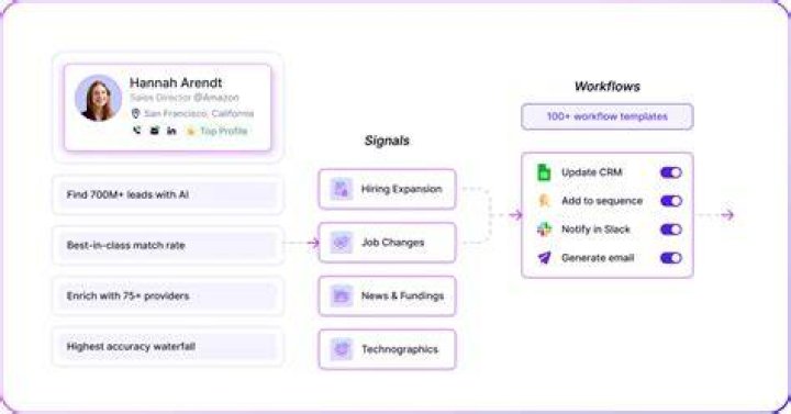 What is a contact management system?