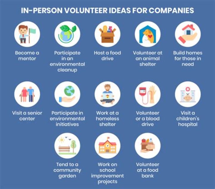 What is a corporate volunteer initiative?