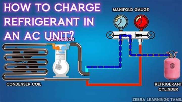 What is a critically charged refrigeration system?