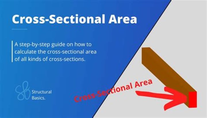 What is a cross sectional profile?