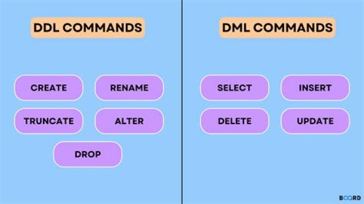 What is a DDL command?