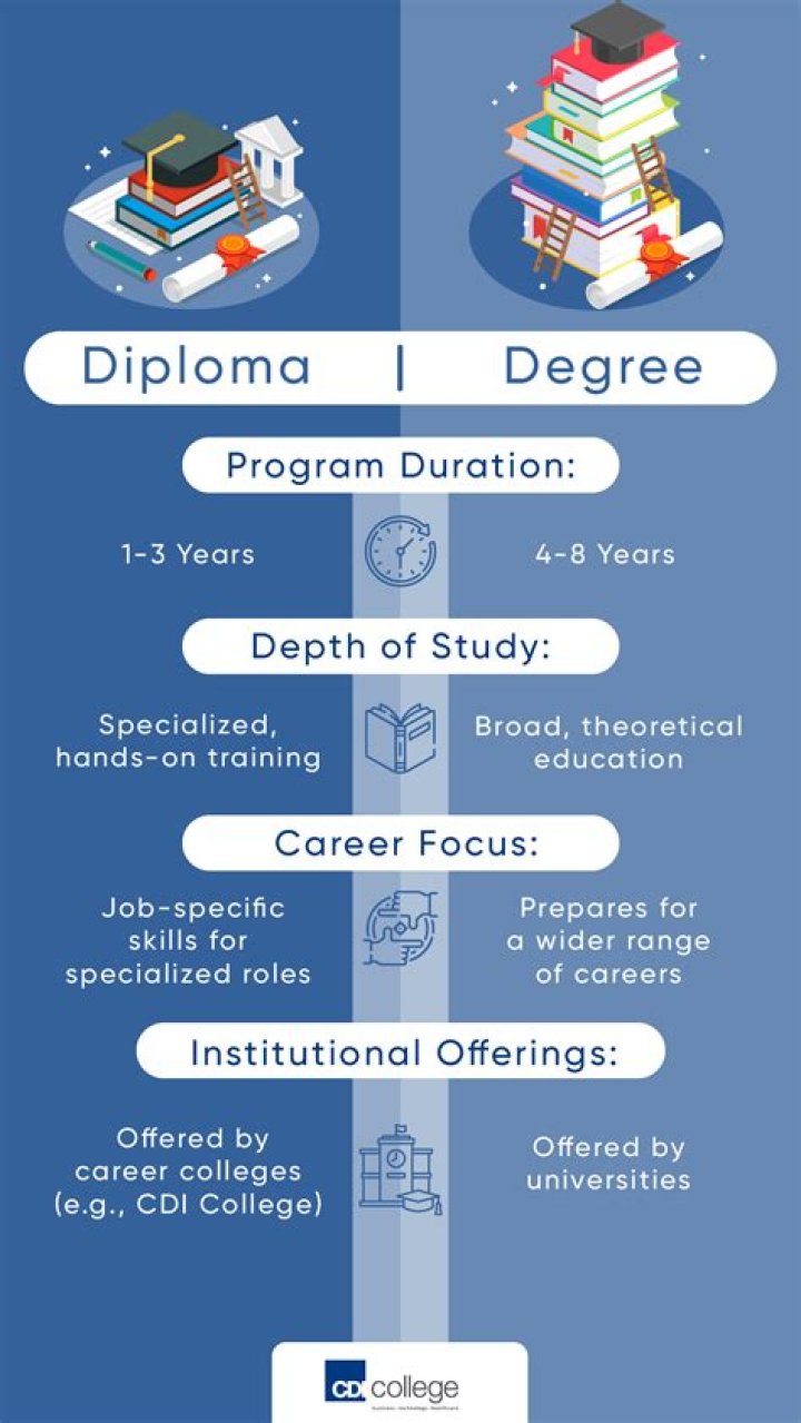 What is a degree called in France?