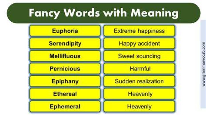 What is a fancy word for smell?