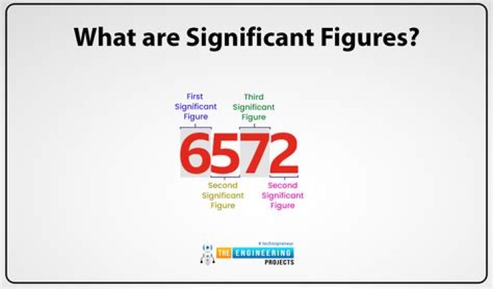 What is a figure in HTML?