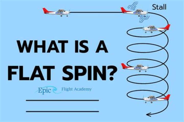 What is a flat spin in aircraft?