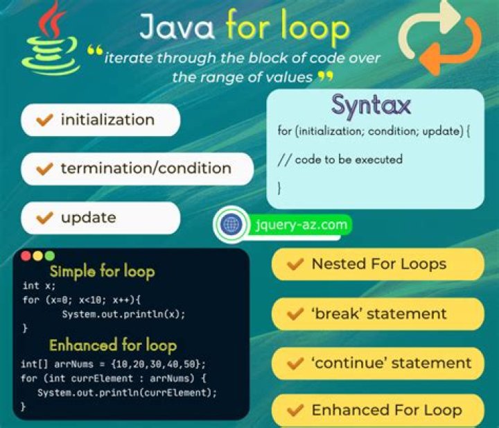What is a for loop Java?
