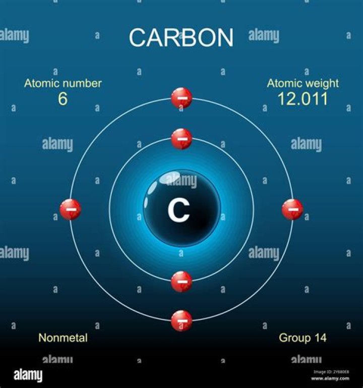 What is a form of carbon?