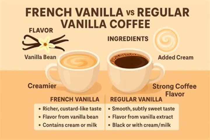 What is a French vanilla drink?