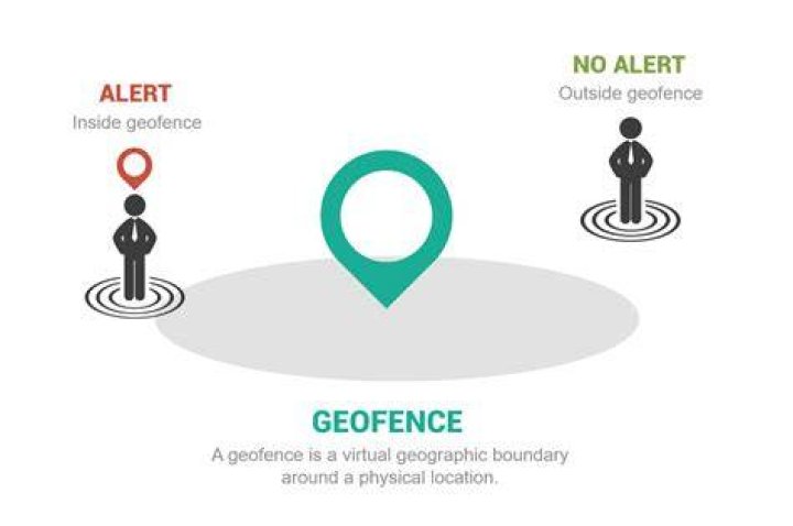 What is a geofence alert?