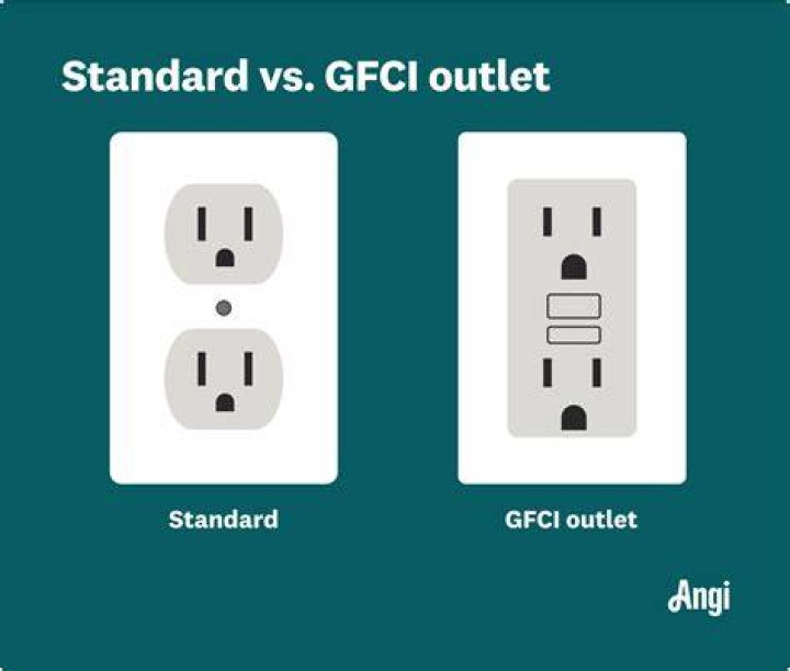 What is a GFCI duplex outlet?