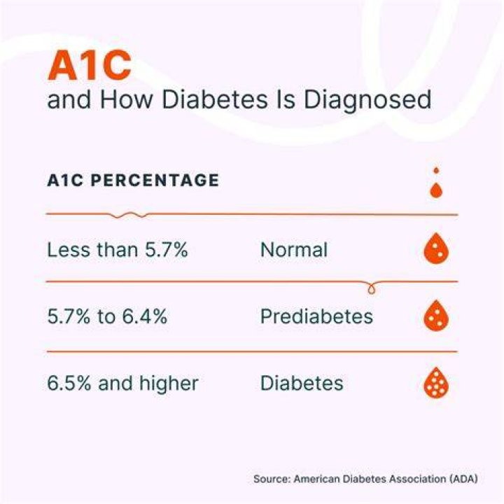What is a good a1c for type 1 diabetes?