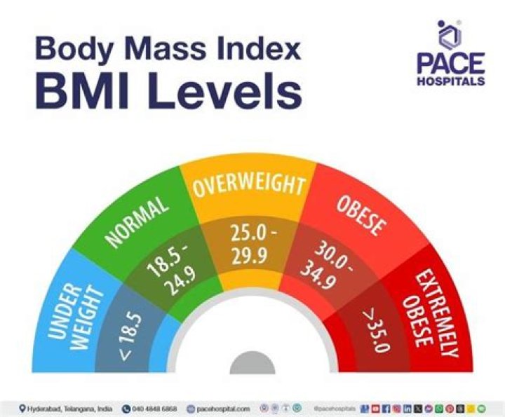 What is a good BMI range?