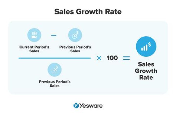 What is a good percentage increase in sales?