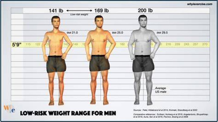 What is a good weight for 6 2?