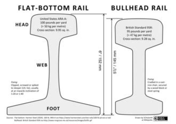 What is a head rail?